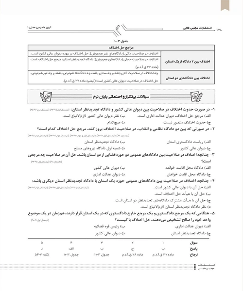 طلایی ایین دادرسی مدنی 1 - نمونه دوم - جزیره کتاب های الکترونیکی